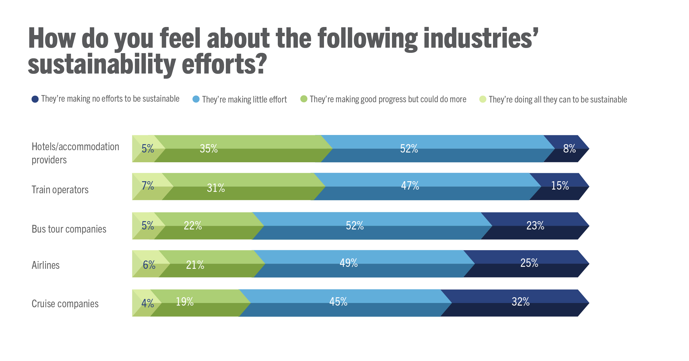 Sustainable travel and the impact of climate change on